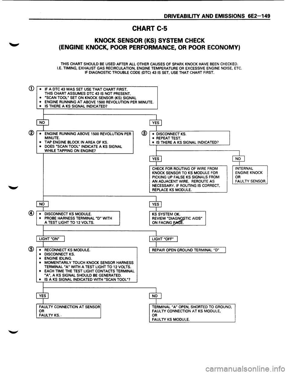 ISUZU TROOPER 1995 Repair Manual DRIVEABILITV AND EMISSIONS 6E2-149
CHART C-5
KNOCK SENSOR (KS) SYSTEM CHECK
(ENGINE KNOCK, POOR PERFORMANCE, OR POOR ECONOMY)
THIS CHART SHOULD BE USED AFTER ALL OTHER CAUSES OF SPARK KNOCK HA ISUZU TROOPER 1995 Repair Manual DRIVEABILITV AND EMISSIONS 6E2-149
CHART C-5
KNOCK SENSOR (KS) SYSTEM CHECK
(ENGINE KNOCK, POOR PERFORMANCE, OR POOR ECONOMY)
THIS CHART SHOULD BE USED AFTER ALL OTHER CAUSES OF SPARK KNOCK HA