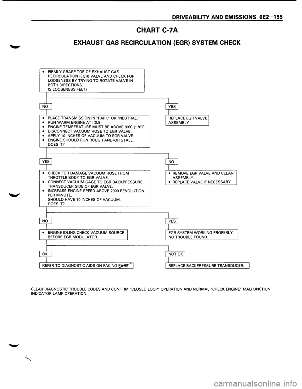 ISUZU TROOPER 1995 Manual PDF DRIVEABILITY AND EMISSIONS 6E2-155
CHART C-7A
EXHAUST GAS RECIRCULATION (EGR) SYSTEM CHECK
• FIRMLY GRASP TOP OF EXHAUST GAS
RECIRCULATION (EGR} VALVE AND CHECK FOR LOOSENESS BY TRYING TO ROT ISUZU TROOPER 1995 Manual PDF DRIVEABILITY AND EMISSIONS 6E2-155
CHART C-7A
EXHAUST GAS RECIRCULATION (EGR) SYSTEM CHECK
• FIRMLY GRASP TOP OF EXHAUST GAS
RECIRCULATION (EGR} VALVE AND CHECK FOR LOOSENESS BY TRYING TO ROT