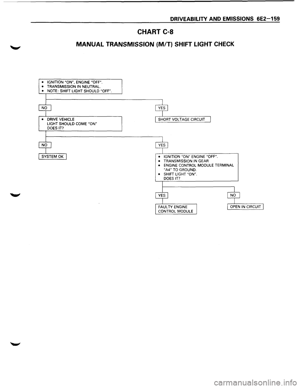 ISUZU TROOPER 1995 Manual PDF DRIVEABILITY AND EMISSIONS 6E2-159
CHART C-8
MANUAL TRANSMISSION (,MfT) SHIFT LIGHT CHECK
• IGNITION "ON", ENGINE "OFF".
• TRANSMISSION IN NEUTRAL. • NOTE: SHIFT LIGHT SHOULD "OFF". ISUZU TROOPER 1995 Manual PDF DRIVEABILITY AND EMISSIONS 6E2-159
CHART C-8
MANUAL TRANSMISSION (,MfT) SHIFT LIGHT CHECK
• IGNITION "ON", ENGINE "OFF".
• TRANSMISSION IN NEUTRAL. • NOTE: SHIFT LIGHT SHOULD "OFF".