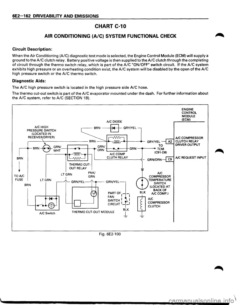 ISUZU TROOPER 1995 Workshop Manual 6E2-162 DRIVEABILITY AND EMISSIONS
CHART C-10
AIR CONDITIONING (A/C) SYSTEM FUNCTIONAL CHECK
Circuit Description:
When the Air Conditioning (A/C) diagnostic test mode is selected, the Engine ISUZU TROOPER 1995 Workshop Manual 6E2-162 DRIVEABILITY AND EMISSIONS
CHART C-10
AIR CONDITIONING (A/C) SYSTEM FUNCTIONAL CHECK
Circuit Description:
When the Air Conditioning (A/C) diagnostic test mode is selected, the Engine