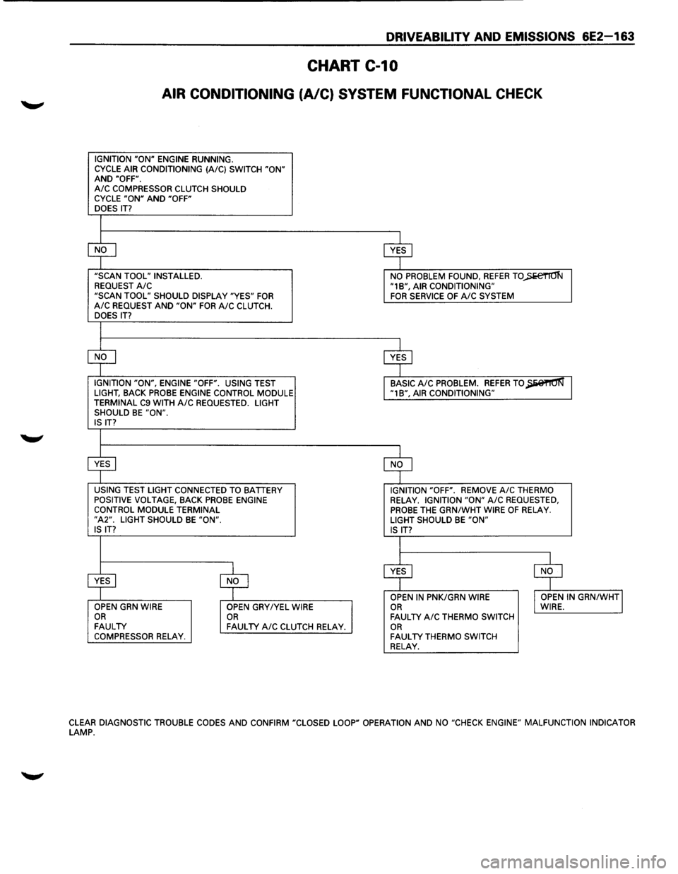 ISUZU TROOPER 1995 User Guide DRIVEABILITV AND EMISSIONS 6E2-163
CHART C-10
AIR CONDITIONING (A/C) SYSTEM FUNCTIONAL CHECK
IGNITION "ON" ENGINE RUNNING.
CYCLE AIR CONDITIONING (A/C) SWITCH "ON" AND "OFF". A/C COMPRESSOR C ISUZU TROOPER 1995 User Guide DRIVEABILITV AND EMISSIONS 6E2-163
CHART C-10
AIR CONDITIONING (A/C) SYSTEM FUNCTIONAL CHECK
IGNITION "ON" ENGINE RUNNING.
CYCLE AIR CONDITIONING (A/C) SWITCH "ON" AND "OFF". A/C COMPRESSOR C