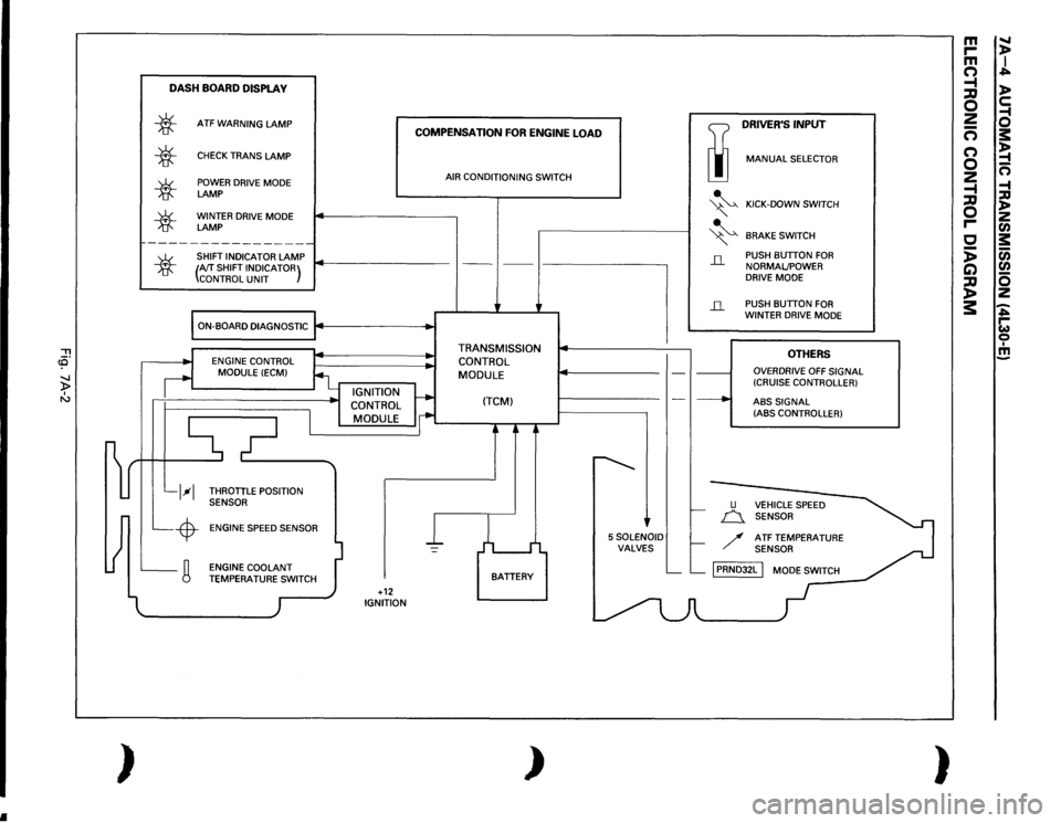 ISUZU TROOPER 1995 Service Manual •
"Tl c3 -..J )> I "
~ )
DASH
BOARD
DISPLA
V
*
*
*
*
ATF
WARNING
LAMP
CHECK
TRANS
LAMP
POWER DRIVE MODE LAMP WINTER DRIVE MODE LAMP
~----------------
SHIFT INDICATOR
LAMP
CO ISUZU TROOPER 1995 Service Manual •
"Tl c3 -..J )> I "
~ )
DASH
BOARD
DISPLA
V
*
*
*
*
ATF
WARNING
LAMP
CHECK
TRANS
LAMP
POWER DRIVE MODE LAMP WINTER DRIVE MODE LAMP
~----------------
SHIFT INDICATOR
LAMP
CO
