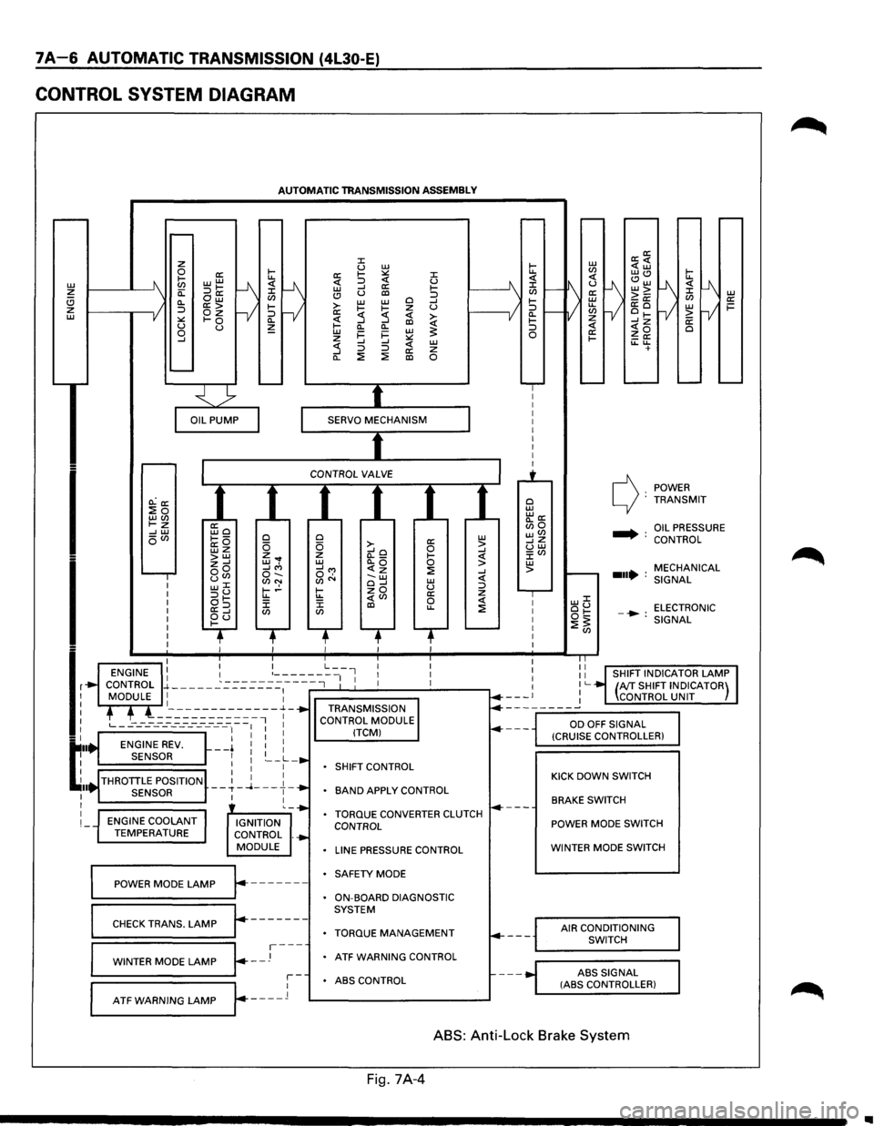 ISUZU TROOPER 1995 Manual Online 7A-6 AUTOMATIC TRANSMISSION (4L30-E)
CONTROL SYSTEM DIAGRAM
L1J ~ (!) z L1J
I
I
lr
t:··
~ .. I I
I
I
AUTOMATIC TRANSMISSION ASSEMBLY
O.:a: :Eo LLJ(J) t-z -- L1J oVl
ENGINE COOLANT TEMP ISUZU TROOPER 1995 Manual Online 7A-6 AUTOMATIC TRANSMISSION (4L30-E)
CONTROL SYSTEM DIAGRAM
L1J ~ (!) z L1J
I
I
lr
t:··
~ .. I I
I
I
AUTOMATIC TRANSMISSION ASSEMBLY
O.:a: :Eo LLJ(J) t-z -- L1J oVl
ENGINE COOLANT TEMP
