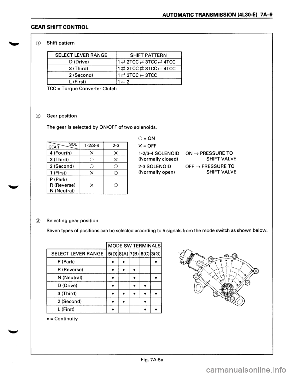 ISUZU TROOPER 1995 Manual Online AUTOMATIC TRANSMISSION (4L30·E) 7A-9
GEAR SHIFT CONTROL
CD Shift pattern
SELECT
LEVER RANGE SHIFT PATTERN
D (Drive)
1
~ 2TCC ~ 3TCC ~ 4TCC
3 (Third)
1 ~ 2TCC ~ 3TCC f-4TCC
2 (Second)
1 ~ ISUZU TROOPER 1995 Manual Online AUTOMATIC TRANSMISSION (4L30·E) 7A-9
GEAR SHIFT CONTROL
CD Shift pattern
SELECT
LEVER RANGE SHIFT PATTERN
D (Drive)
1
~ 2TCC ~ 3TCC ~ 4TCC
3 (Third)
1 ~ 2TCC ~ 3TCC f-4TCC
2 (Second)
1 ~
