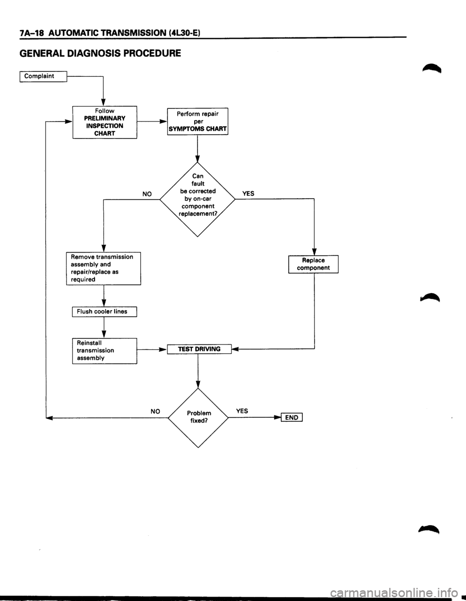 ISUZU TROOPER 1995 Owners Guide 7A-18 AUTOMATIC TRANSMISSION (4L30-E)
GENERAL DIAGNOSIS PROCEDURE
I Complaint
1 Follow PRELIMINARY
INSPECTION CHART
Remove transmission
assembly and
repair/replace
as
required
transmissio ISUZU TROOPER 1995 Owners Guide 7A-18 AUTOMATIC TRANSMISSION (4L30-E)
GENERAL DIAGNOSIS PROCEDURE
I Complaint
1 Follow PRELIMINARY
INSPECTION CHART
Remove transmission
assembly and
repair/replace
as
required
transmissio