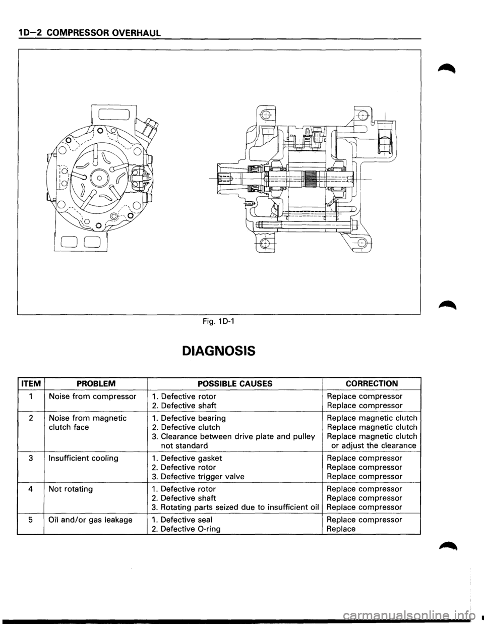 ISUZU TROOPER 1995 Owners Manual 1 D-2 COMPRESSOR OVERHAUL 
Fig. 1 D-1 
DIAGNOSIS 
ITEM PROBLEM POSSIBLE  CAUSES  CORRECTION 
1 
Noise from compressor 1. Defective rotor Replace compressor 
2. Defective  shaft Replace compressor 
2  
