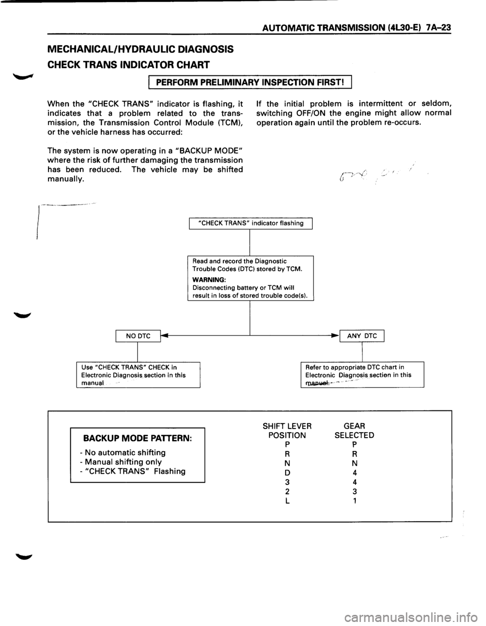 ISUZU TROOPER 1995 Owners Guide MECHANICAL/HYDRAULIC DIAGNOSIS
CHECK TRANS INDICATOR CHART
AUTOMATIC TRANSMISSION (4L30-E) 7 A-23
I PERFORM PRELIMINARY INSPECTION FIRST!
When the "CHECK TRANS" indicator is flashing, it
indica ISUZU TROOPER 1995 Owners Guide MECHANICAL/HYDRAULIC DIAGNOSIS
CHECK TRANS INDICATOR CHART
AUTOMATIC TRANSMISSION (4L30-E) 7 A-23
I PERFORM PRELIMINARY INSPECTION FIRST!
When the "CHECK TRANS" indicator is flashing, it
indica