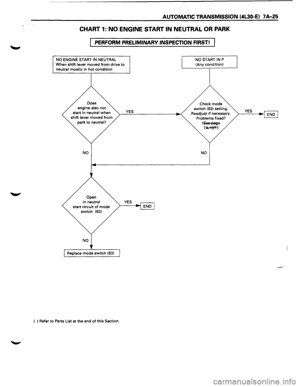 ISUZU TROOPER 1995 Service Manual AUTOMATIC TRANSMISSION (4L30-E) 7 A-25
CHART 1: NO ENGINE START IN NEUTRAL OR PARK
PERFORM PRELIMINARY INSPECTION FIRST!
NO ENGINE START IN NEUTRAL
When shift lever moved from drive to neutral mo ISUZU TROOPER 1995 Service Manual AUTOMATIC TRANSMISSION (4L30-E) 7 A-25
CHART 1: NO ENGINE START IN NEUTRAL OR PARK
PERFORM PRELIMINARY INSPECTION FIRST!
NO ENGINE START IN NEUTRAL
When shift lever moved from drive to neutral mo