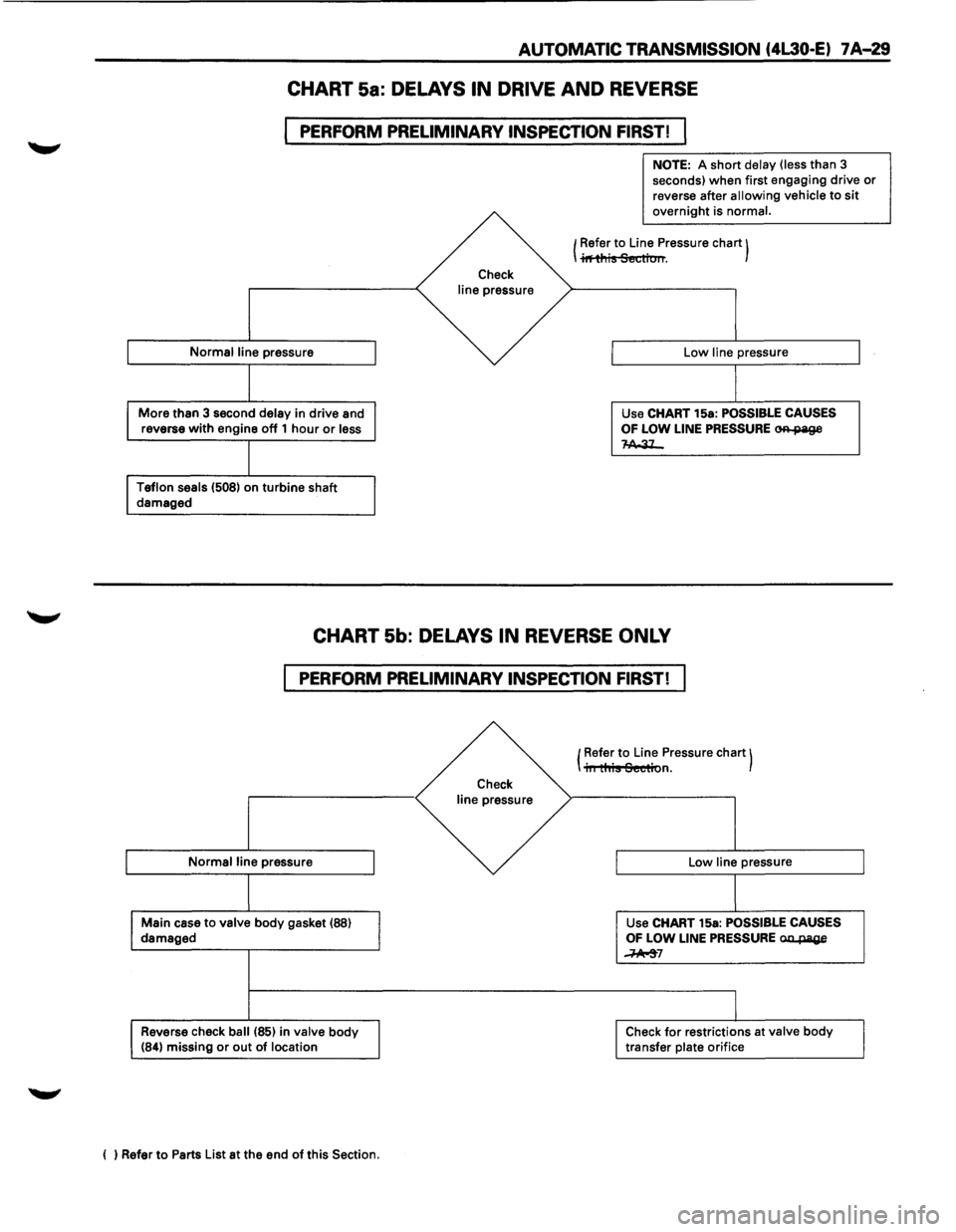 ISUZU TROOPER 1995 Service Manual AUTOMATIC TRANSMISSION (4L30·E) 7 A-29
CHART 5a: DELAYS IN DRIVE AND REVERSE
PERFORM PRELIMINARY INSPECTION FIRST! I
Normal line pressure
More than 3 second delay in drive and
reverse with en ISUZU TROOPER 1995 Service Manual AUTOMATIC TRANSMISSION (4L30·E) 7 A-29
CHART 5a: DELAYS IN DRIVE AND REVERSE
PERFORM PRELIMINARY INSPECTION FIRST! I
Normal line pressure
More than 3 second delay in drive and
reverse with en