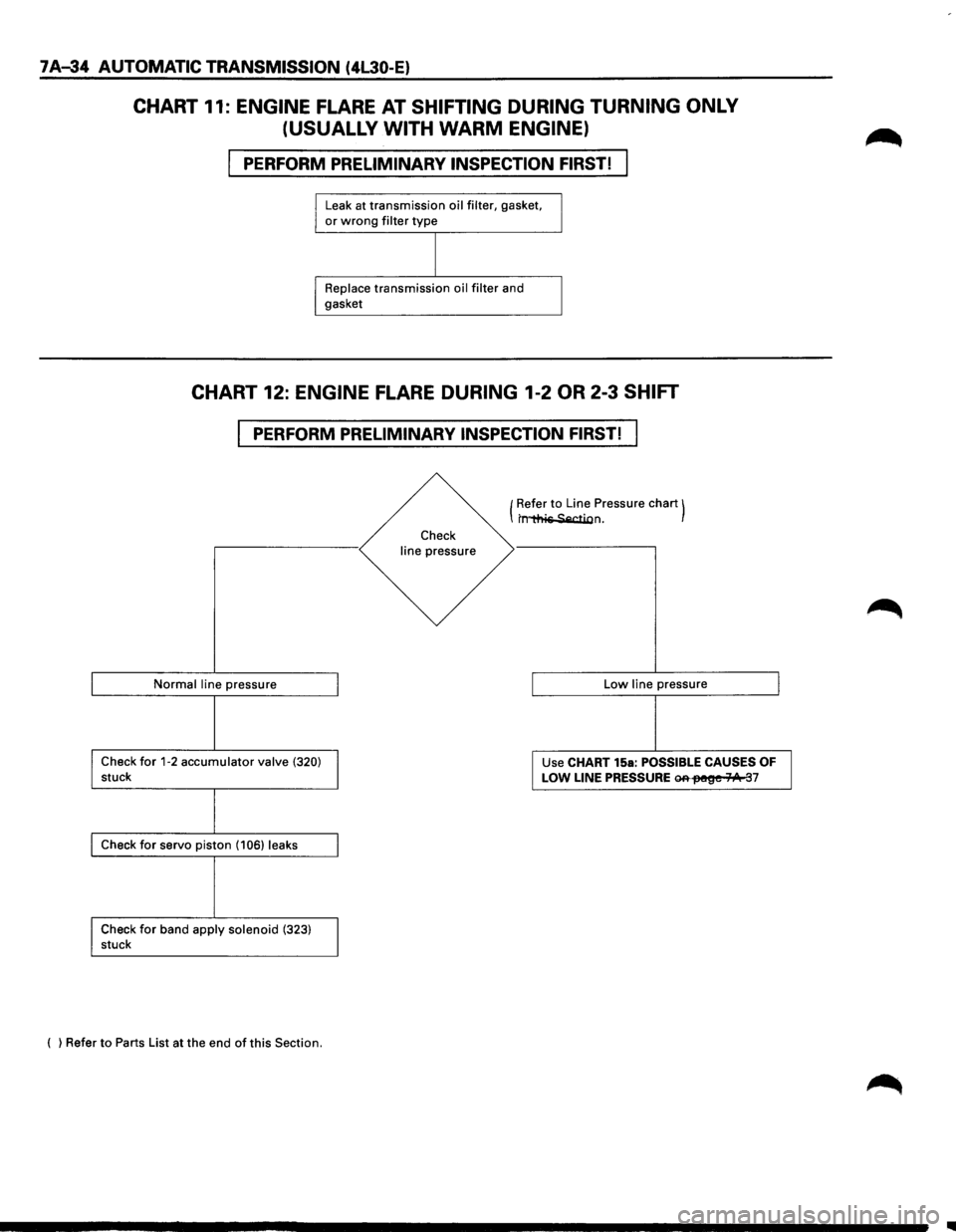 ISUZU TROOPER 1995 User Guide 7 A-34 AUTOMATIC TRANSMISSION (4L30-E) 
CHART 11: ENGINE FLARE AT SHIFTING  DURING TURNING  ONLY 
(USUALLY  WITH 
WARM ENGINE) 
PERFORM PRELIMINARY  INSPECTION FIRST! 
Leak at transmission oil  filter