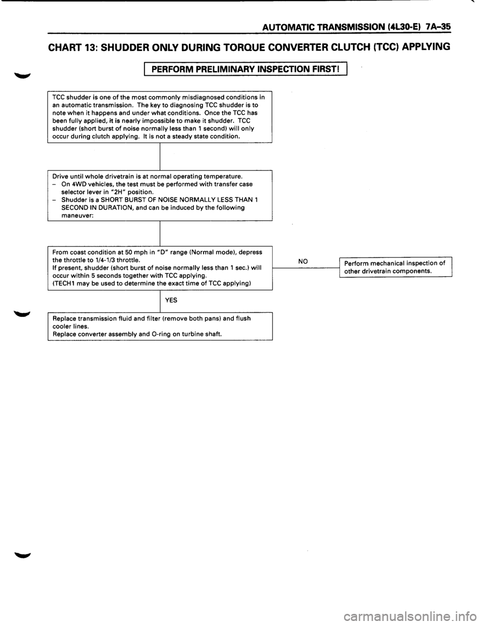 ISUZU TROOPER 1995 User Guide AUTOMATIC TRANSMISSION (4L30-E) 7 A-35
CHART 13: SHUDDER ONLY DURING TORQUE CONVERTER CLUTCH (TCC) APPLYING
PERFORM PRELIMINARY INSPECTION FIRST!
TCC shudder is one of the most commonly misdiagno ISUZU TROOPER 1995 User Guide AUTOMATIC TRANSMISSION (4L30-E) 7 A-35
CHART 13: SHUDDER ONLY DURING TORQUE CONVERTER CLUTCH (TCC) APPLYING
PERFORM PRELIMINARY INSPECTION FIRST!
TCC shudder is one of the most commonly misdiagno