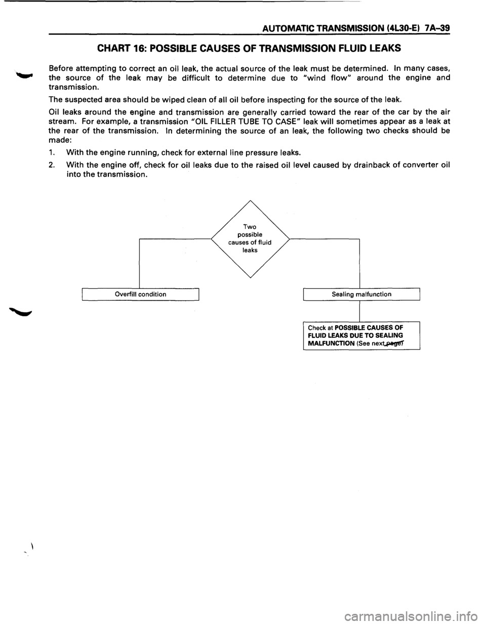 ISUZU TROOPER 1995 User Guide AUTOMATIC TRANSMISSION (4L30-E) 7 A-39
CHART 16: POSSIBLE CAUSES OF TRANSMISSION FLUID LEAKS
Before attempting to correct an oil leak, the actual source of the leak must be determined. In many cas ISUZU TROOPER 1995 User Guide AUTOMATIC TRANSMISSION (4L30-E) 7 A-39
CHART 16: POSSIBLE CAUSES OF TRANSMISSION FLUID LEAKS
Before attempting to correct an oil leak, the actual source of the leak must be determined. In many cas
