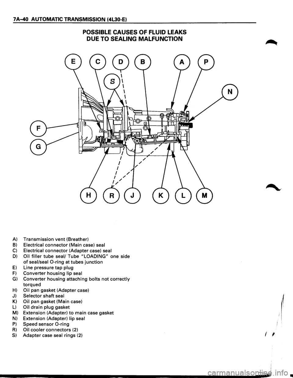 ISUZU TROOPER 1995 User Guide 7 A-40 AUTOMATIC TRANSMISSION (4L30-E)
POSSIBLE CAUSES OF FLUID LEAKS
DUE
TO SEALING MALFUNCTION
A) Transmission vent (Breather)
B) Electrical connector (Main case) seal
C) Electrical connector ISUZU TROOPER 1995 User Guide 7 A-40 AUTOMATIC TRANSMISSION (4L30-E)
POSSIBLE CAUSES OF FLUID LEAKS
DUE
TO SEALING MALFUNCTION
A) Transmission vent (Breather)
B) Electrical connector (Main case) seal
C) Electrical connector