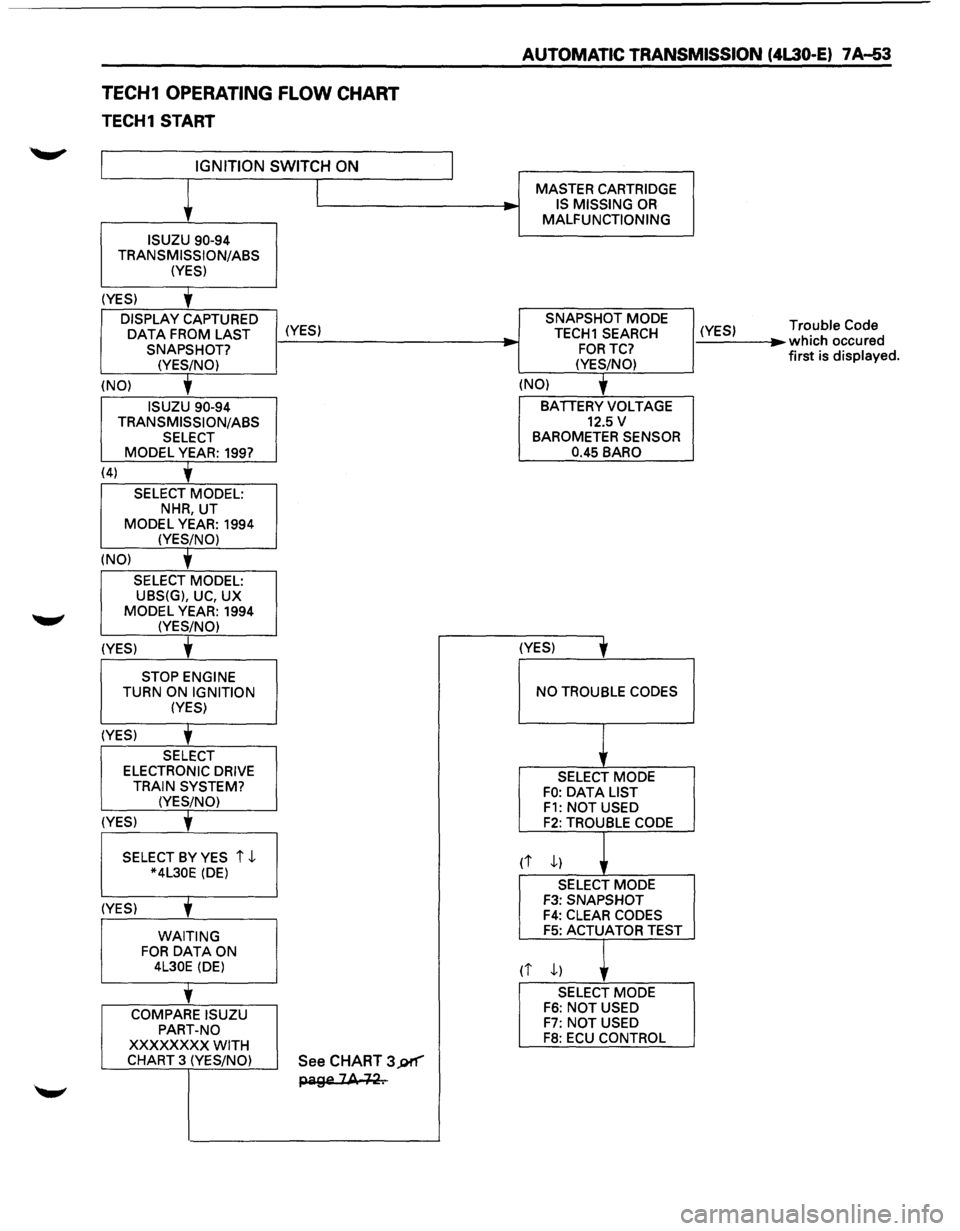 ISUZU TROOPER 1995 Repair Manual TECH1 OPERATING FLOW CHART
TECH1 START
IGNITION SWITCH ON
ISUZU 90-94
TRANSMISSION/ASS (YES)
(YES)
DISPLAY CAPTURED
OAT A FROM LAST (YES) SNAPSHOT?
(YES/NO)
(NO)
ISUZU 90-94
TRANSM ISUZU TROOPER 1995 Repair Manual TECH1 OPERATING FLOW CHART
TECH1 START
IGNITION SWITCH ON
ISUZU 90-94
TRANSMISSION/ASS (YES)
(YES)
DISPLAY CAPTURED
OAT A FROM LAST (YES) SNAPSHOT?
(YES/NO)
(NO)
ISUZU 90-94
TRANSM