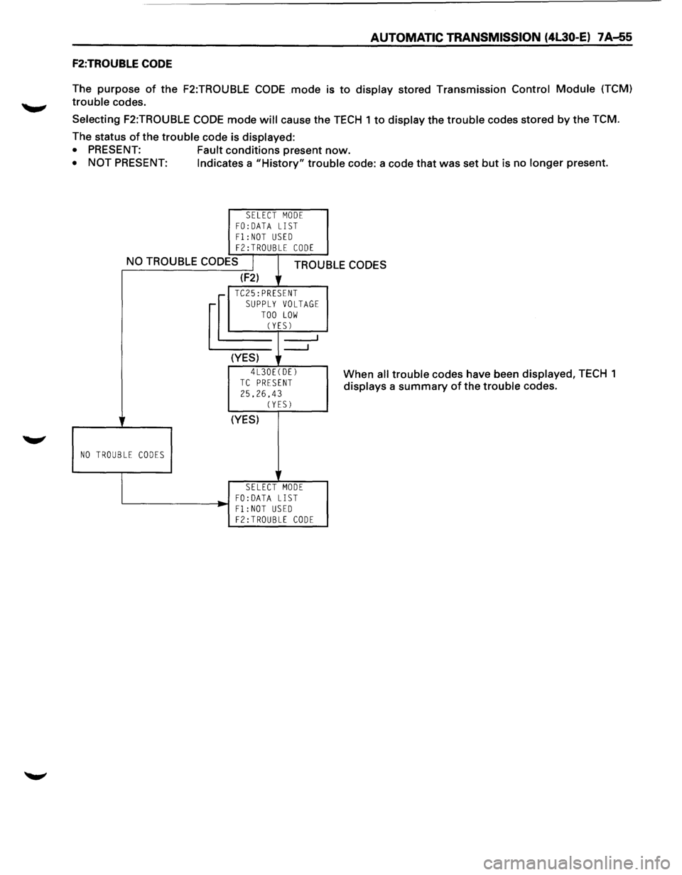 ISUZU TROOPER 1995 Workshop Manual AUTOMATIC TRANSMISSION (4L30-E) 7 A-55
F2:TROUBLE CODE
The purpose of the F2:TROUBLE CODE mode is to display stored Transmission Control Module (TCM)
trouble codes.
Selecting F2:TROUBLE CODE mod ISUZU TROOPER 1995 Workshop Manual AUTOMATIC TRANSMISSION (4L30-E) 7 A-55
F2:TROUBLE CODE
The purpose of the F2:TROUBLE CODE mode is to display stored Transmission Control Module (TCM)
trouble codes.
Selecting F2:TROUBLE CODE mod