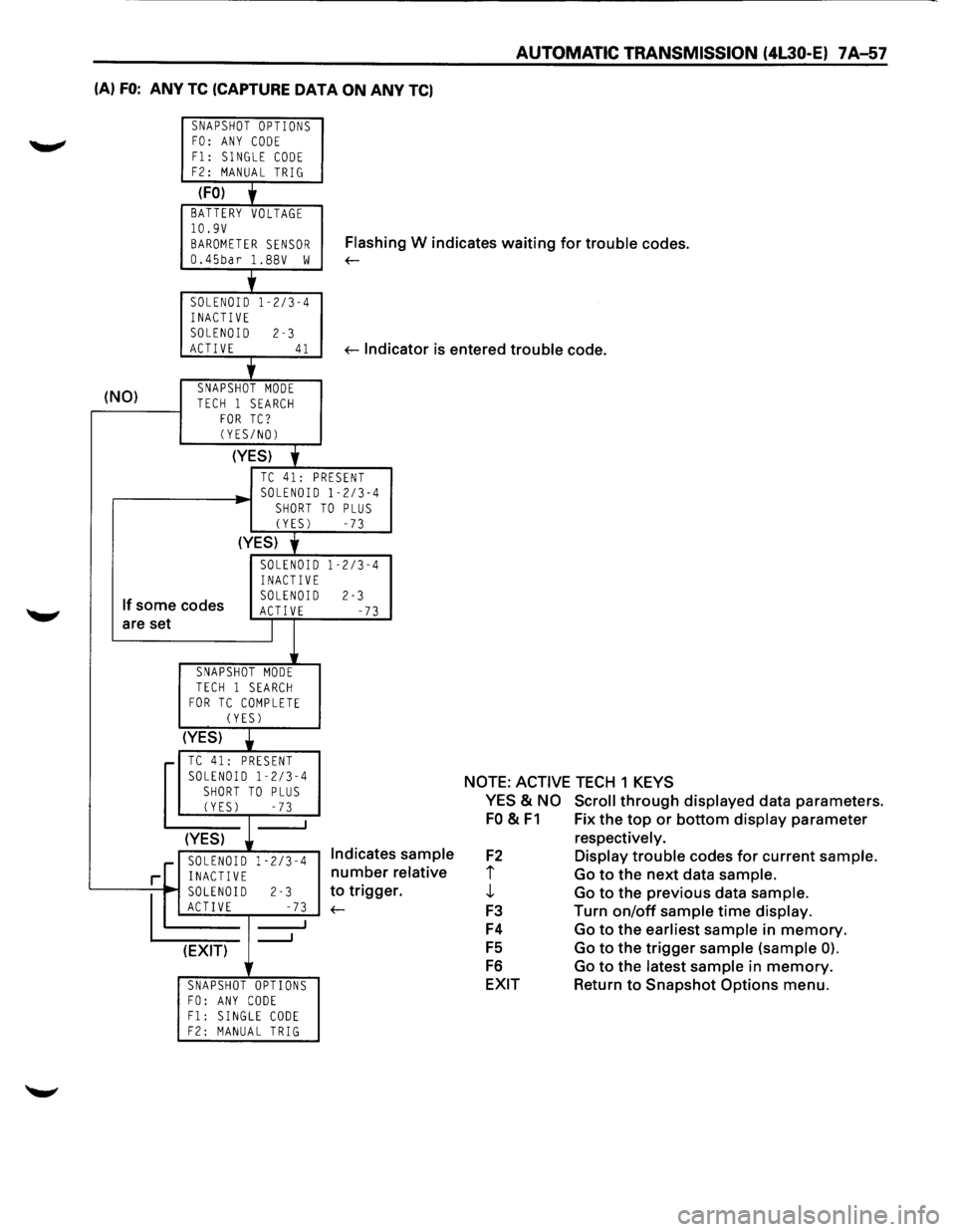 ISUZU TROOPER 1995 Owners Manual AUTOMATIC TRANSMISSION (4l30·E) 7 A-57
(A) FO: ANY TC (CAPTURE DATA ON ANY TC)
SNAPSHOT OPTIONS FO: ANY CODE
F1: SINGLE CODE F2: MANUAL TRIG
(FO) + BATTERY VOLTAGE 10.9V
BAROMETER SENSOR Flash ISUZU TROOPER 1995 Owners Manual AUTOMATIC TRANSMISSION (4l30·E) 7 A-57
(A) FO: ANY TC (CAPTURE DATA ON ANY TC)
SNAPSHOT OPTIONS FO: ANY CODE
F1: SINGLE CODE F2: MANUAL TRIG
(FO) + BATTERY VOLTAGE 10.9V
BAROMETER SENSOR Flash