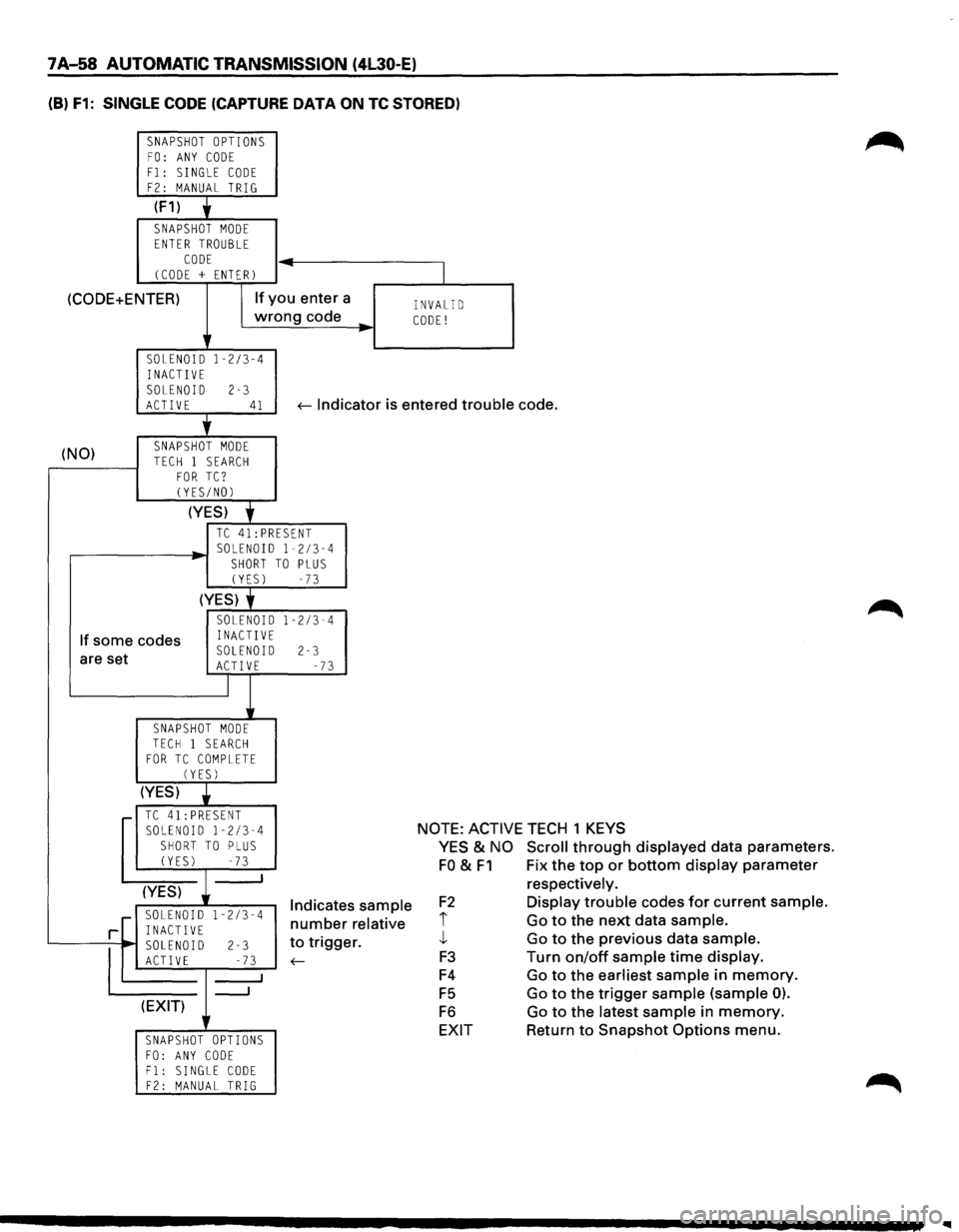 ISUZU TROOPER 1995 Owners Manual 1 A-58 AUTOMATIC TRANSMISSION (4l30-E)
(B) F1: SINGLE CODE (CAPTURE DATA ON TC STORED)
SNAPSHOT OPTIONS FO: ANY CODE
F1: SINGLE CODE F2: MANUAL TRIG
(F1) y
SNAPSHOT MODE ENTER TROUBLE
CODE (CODE ISUZU TROOPER 1995 Owners Manual 1 A-58 AUTOMATIC TRANSMISSION (4l30-E)
(B) F1: SINGLE CODE (CAPTURE DATA ON TC STORED)
SNAPSHOT OPTIONS FO: ANY CODE
F1: SINGLE CODE F2: MANUAL TRIG
(F1) y
SNAPSHOT MODE ENTER TROUBLE
CODE (CODE