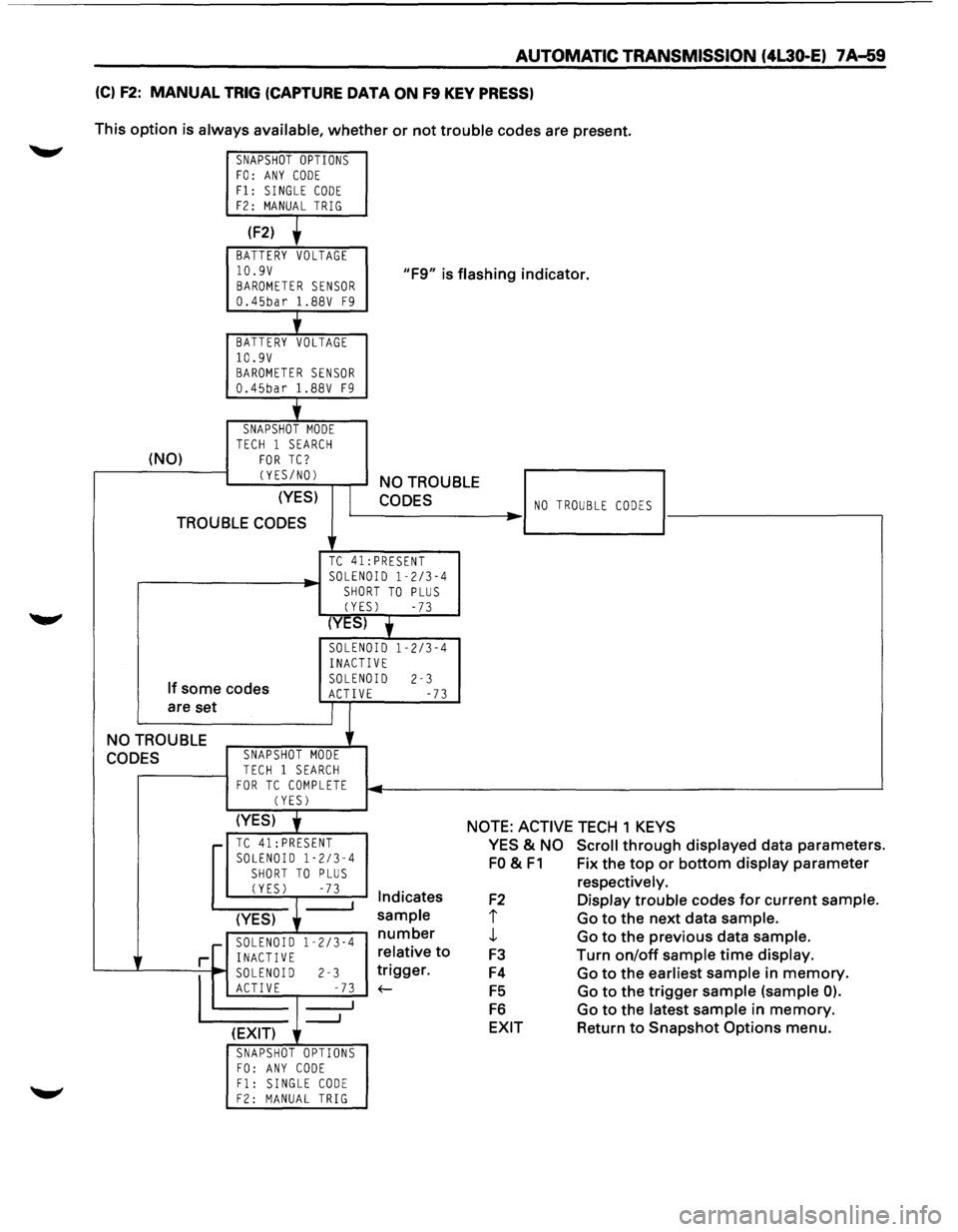 ISUZU TROOPER 1995 Owners Manual AUTOMATIC TRANSMISSION (4l30-E) 7A-59
(C) F2: MANUAL TRIG (CAPTURE DATA ON F9 KEY PRESS)
This option is always available, whether or not trouble codes are present.
SNAPSHOT OPTIONS FO: ANY COD ISUZU TROOPER 1995 Owners Manual AUTOMATIC TRANSMISSION (4l30-E) 7A-59
(C) F2: MANUAL TRIG (CAPTURE DATA ON F9 KEY PRESS)
This option is always available, whether or not trouble codes are present.
SNAPSHOT OPTIONS FO: ANY COD