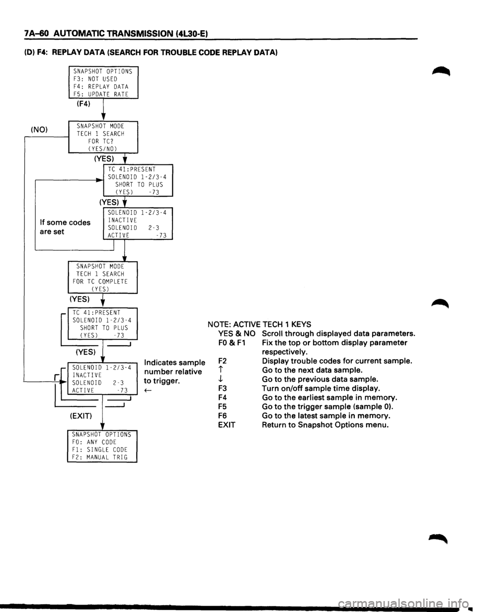 ISUZU TROOPER 1995 Owners Guide 7 A-60 AUTOMATIC TRANSMISSION (4L30-E)
(D) F4: REPLAY DATA (SEARCH FOR TROUBLE CODE REPLAY DATA)
SNAPSHOT OPTIONS F3: NOT USED
F4: REPLAY DATA F5: UPDATE RATE
(F4)
,
(NO) SNAPSHOT MODE
TECH 1 S ISUZU TROOPER 1995 Owners Guide 7 A-60 AUTOMATIC TRANSMISSION (4L30-E)
(D) F4: REPLAY DATA (SEARCH FOR TROUBLE CODE REPLAY DATA)
SNAPSHOT OPTIONS F3: NOT USED
F4: REPLAY DATA F5: UPDATE RATE
(F4)
,
(NO) SNAPSHOT MODE
TECH 1 S
