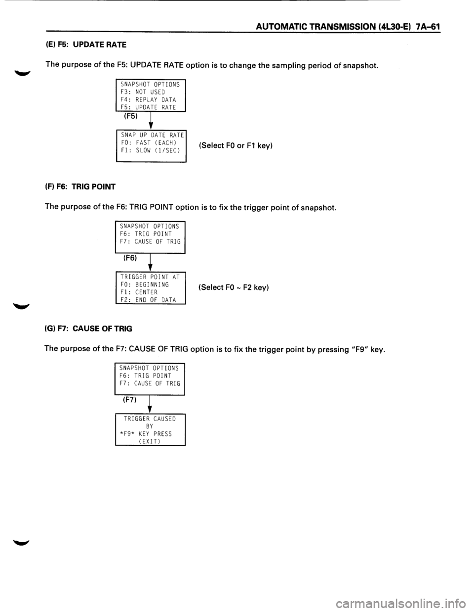 ISUZU TROOPER 1995 Manual PDF AUTOMATIC TRANSMISSION (4L30-E) 7 A-61
(E) F5: UPDATE RATE
The purpose of the
F5: UPDATE RATE option is to change the sampling period of snapshot.
SNAPSHOT OPTIONS F3: NOT USED F4: REPLAY DAT ISUZU TROOPER 1995 Manual PDF AUTOMATIC TRANSMISSION (4L30-E) 7 A-61
(E) F5: UPDATE RATE
The purpose of the
F5: UPDATE RATE option is to change the sampling period of snapshot.
SNAPSHOT OPTIONS F3: NOT USED F4: REPLAY DAT