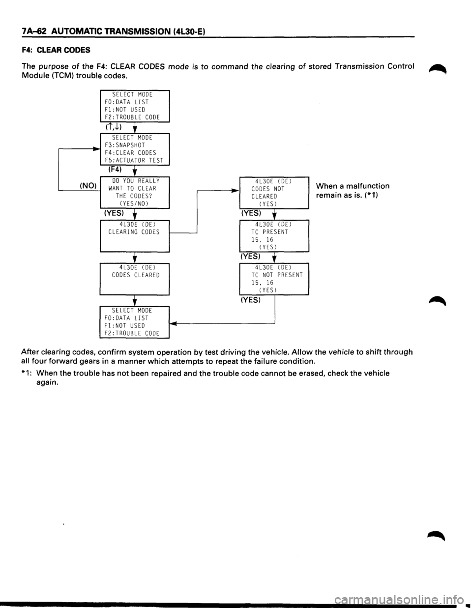 ISUZU TROOPER 1995 Manual PDF 7 A-62 AUTOMATIC TRANSMISSION (4L30-E)
F4: CLEAR CODES
The purpose of the F4: CLEAR CODES mode is to command the clearing of stored Transmission Control ~
Module (TCM) trouble codes.
SELECT ISUZU TROOPER 1995 Manual PDF 7 A-62 AUTOMATIC TRANSMISSION (4L30-E)
F4: CLEAR CODES
The purpose of the F4: CLEAR CODES mode is to command the clearing of stored Transmission Control ~
Module (TCM) trouble codes.
SELECT