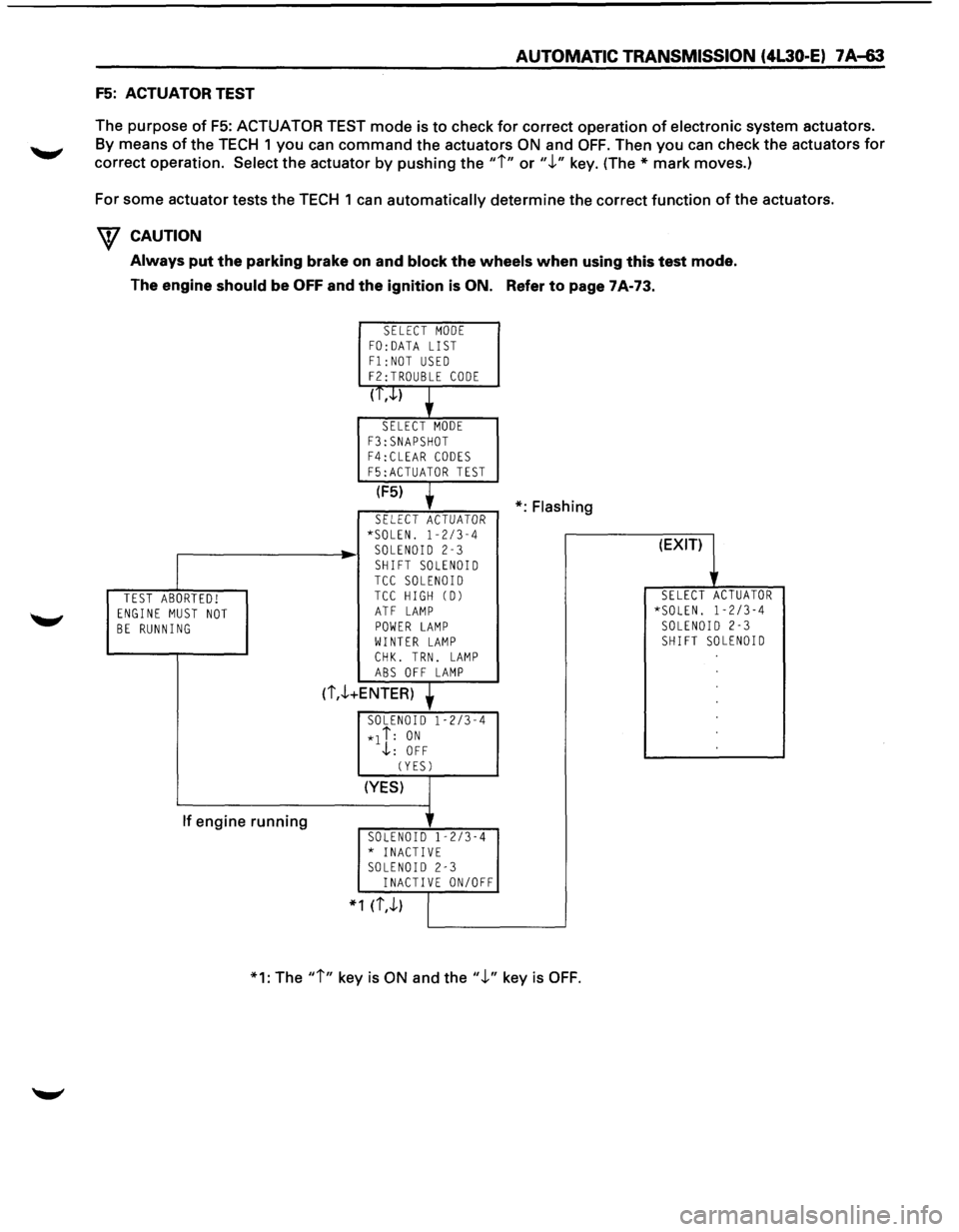 ISUZU TROOPER 1995 Manual PDF AUTOMATIC TRANSMISSION (4L30-E) 7 A-63
F5: ACTUATOR TEST
The purpose
of F5: ACTUATOR TEST mode is to check for correct operation of electronic system actuators.
By means of the TECH 1 you ISUZU TROOPER 1995 Manual PDF AUTOMATIC TRANSMISSION (4L30-E) 7 A-63
F5: ACTUATOR TEST
The purpose
of F5: ACTUATOR TEST mode is to check for correct operation of electronic system actuators.
By means of the TECH 1 you