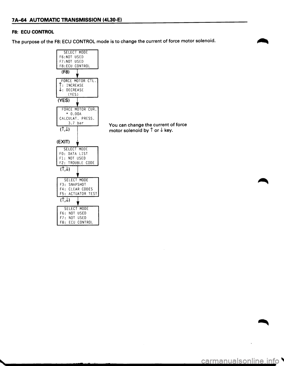 ISUZU TROOPER 1995 Owners Guide 7 A-64 AUTOMATIC TRANSMISSION (4L30-E)
FS: ECU CONTROL
The purpose of the FB: ECU CONTROL mode is to change the current of force motor solenoid.
SELECT MODE F6:NOT USED F7:NOT USED F8:ECU CONTROL ISUZU TROOPER 1995 Owners Guide 7 A-64 AUTOMATIC TRANSMISSION (4L30-E)
FS: ECU CONTROL
The purpose of the FB: ECU CONTROL mode is to change the current of force motor solenoid.
SELECT MODE F6:NOT USED F7:NOT USED F8:ECU CONTROL