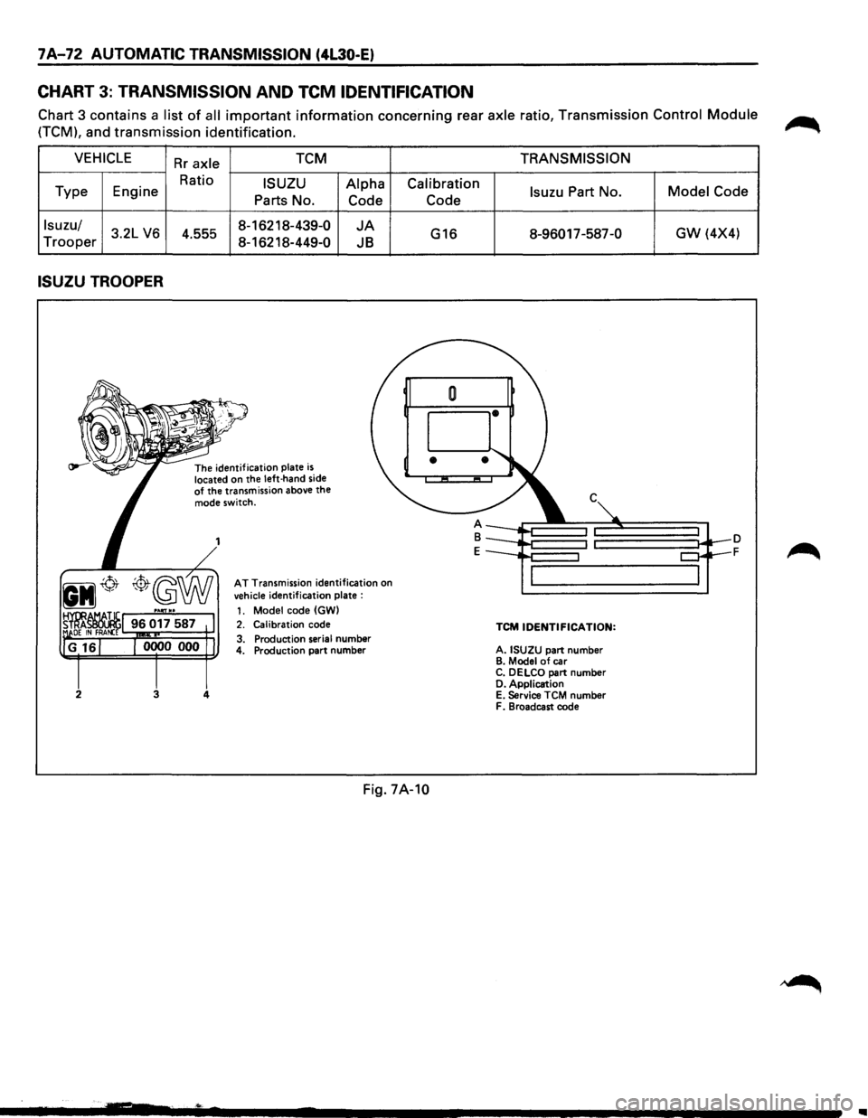 ISUZU TROOPER 1995 Workshop Manual 7A-72 AUTOMATIC TRANSMISSION (4L30-E)
CHART 3: TRANSMISSION AND TCM IDENTIFICATION
Chart 3 contains a list of all important information concerning rear axle ratio, Transmission Control Module
(T ISUZU TROOPER 1995 Workshop Manual 7A-72 AUTOMATIC TRANSMISSION (4L30-E)
CHART 3: TRANSMISSION AND TCM IDENTIFICATION
Chart 3 contains a list of all important information concerning rear axle ratio, Transmission Control Module
(T