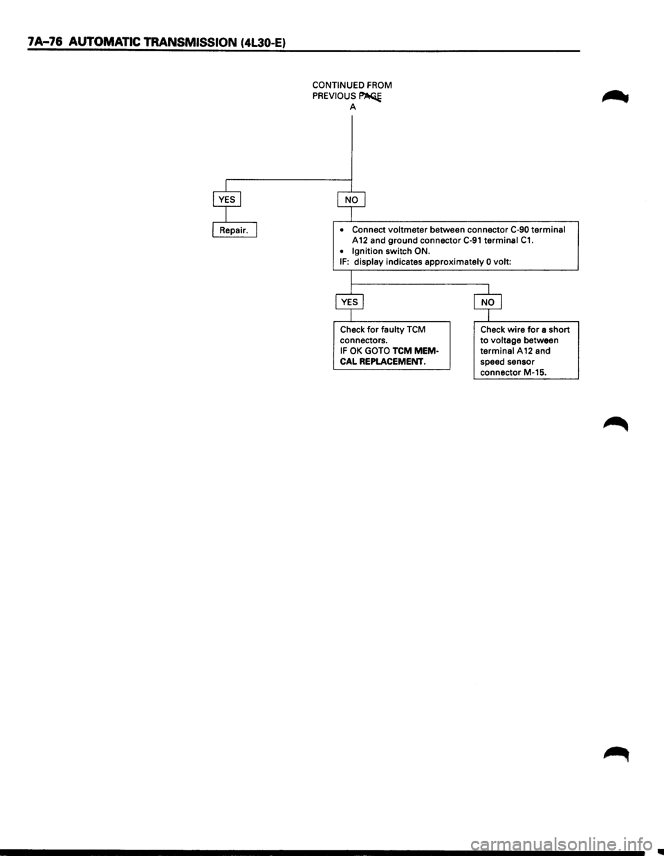 ISUZU TROOPER 1995 Manual Online 7A-76 AUTOMATIC TRANSMISSION (4L30-E)
CONTINUED FROM
PREVIOUS~ A
• Connect voltmeter between connector C-90 terminal
A 12 and ground connector C-91 terminal C1.
• Ignition switch ON. IF: d ISUZU TROOPER 1995 Manual Online 7A-76 AUTOMATIC TRANSMISSION (4L30-E)
CONTINUED FROM
PREVIOUS~ A
• Connect voltmeter between connector C-90 terminal
A 12 and ground connector C-91 terminal C1.
• Ignition switch ON. IF: d
