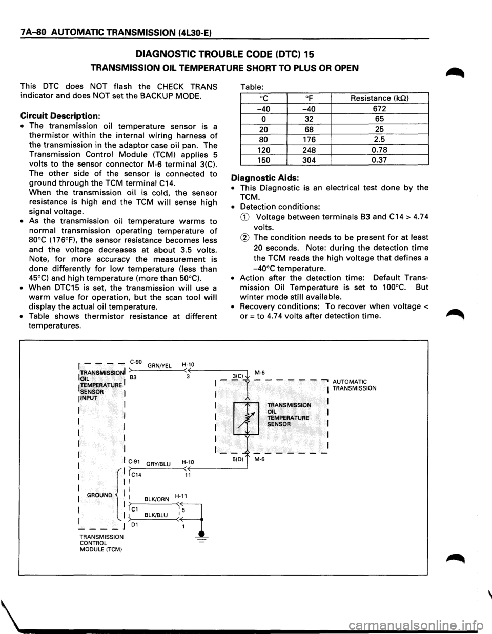 ISUZU TROOPER 1995 Owners Guide 1 A-80 AUTOMATIC TRANSMISSION (4L30-E)
DIAGNOSTIC TROUBLE CODE (DTC) 15
TRANSMISSION OIL TEMPERATURE SHORT TO PLUS OR OPEN
This DTC does NOT flash the CHECK TRANS
indicator and does NOT set the B ISUZU TROOPER 1995 Owners Guide 1 A-80 AUTOMATIC TRANSMISSION (4L30-E)
DIAGNOSTIC TROUBLE CODE (DTC) 15
TRANSMISSION OIL TEMPERATURE SHORT TO PLUS OR OPEN
This DTC does NOT flash the CHECK TRANS
indicator and does NOT set the B