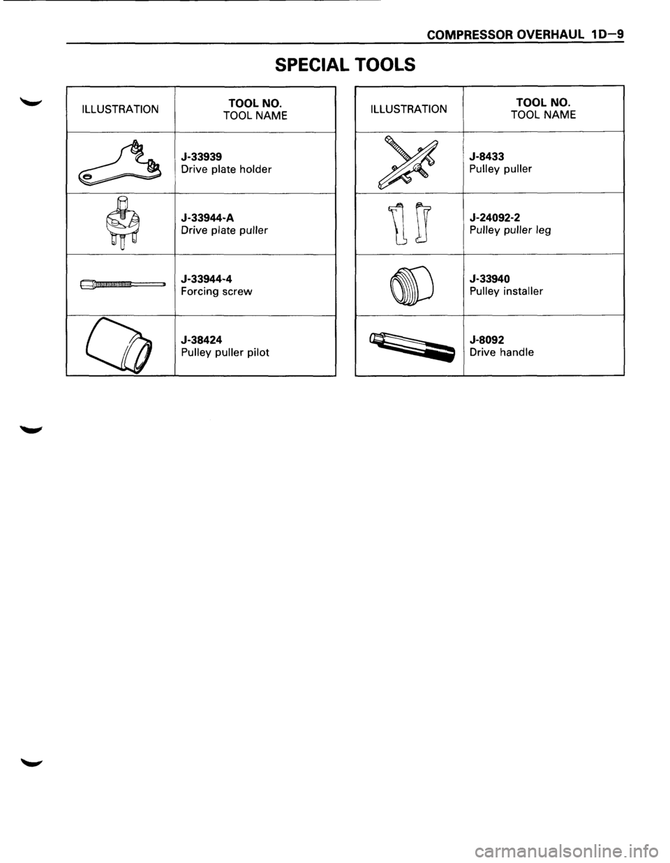ISUZU TROOPER 1995 Owners Manual COMPRESSOR OVERHAUL 1 D-9
SPECIAL TOOLS
ILLUSTRATION TOOL NO.
TOOL NAME ILLUSTRATION TOOL NO.
TOOL NAME
~
J-33939
Drive plate holder
~
J-8433
Pulley puller
$
J-33944-A
Drive plate pulle ISUZU TROOPER 1995 Owners Manual COMPRESSOR OVERHAUL 1 D-9
SPECIAL TOOLS
ILLUSTRATION TOOL NO.
TOOL NAME ILLUSTRATION TOOL NO.
TOOL NAME
~
J-33939
Drive plate holder
~
J-8433
Pulley puller
$
J-33944-A
Drive plate pulle