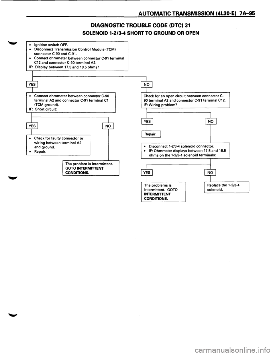 ISUZU TROOPER 1995 Manual PDF AUTOMATIC TRANSMISSION (4L30-E) 7 A-95
DIAGNOSTIC TROUBLE CODE (DTC) 31
SOLENOID 1-2/3-4 SHORT TO GROUND OR OPEN
• Ignition switch OFF. • Disconnect Transmission Control Module (TCM) connecto ISUZU TROOPER 1995 Manual PDF AUTOMATIC TRANSMISSION (4L30-E) 7 A-95
DIAGNOSTIC TROUBLE CODE (DTC) 31
SOLENOID 1-2/3-4 SHORT TO GROUND OR OPEN
• Ignition switch OFF. • Disconnect Transmission Control Module (TCM) connecto