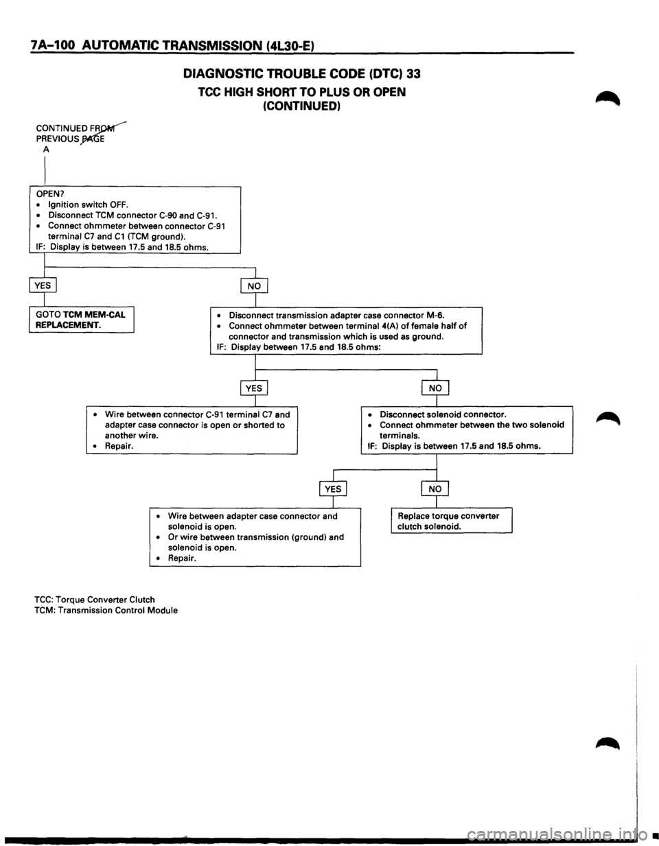 ISUZU TROOPER 1995 Owners Manual 7A-100 AUTOMATIC TRANSMISSION (4L30-E)
DIAGNOSTIC TROUBLE CODE (OTC) 33
TCC HIGH SHORT TO PLUS OR OPEN
(CONTINUED)
CONTINUED FR~
PREVIOUS~E A
I
OPEN?
• Ignition switch OFF.
• Disconnect ISUZU TROOPER 1995 Owners Manual 7A-100 AUTOMATIC TRANSMISSION (4L30-E)
DIAGNOSTIC TROUBLE CODE (OTC) 33
TCC HIGH SHORT TO PLUS OR OPEN
(CONTINUED)
CONTINUED FR~
PREVIOUS~E A
I
OPEN?
• Ignition switch OFF.
• Disconnect