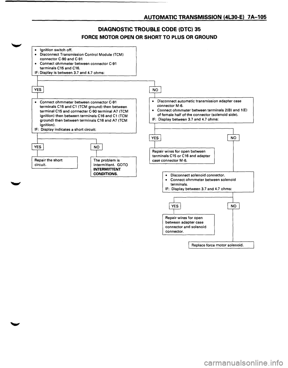 ISUZU TROOPER 1995 Owners Manual AUTOMATIC TRANSMISSION (4l30-E) 7A-105
DIAGNOSTIC
TROUBLE CODE (DTC) 35
FORCE MOTOR OPEN OR SHORT TO PLUS OR GROUND
• Ignition switch off.
• Disconnect Transmission Control Module (TCM ISUZU TROOPER 1995 Owners Manual AUTOMATIC TRANSMISSION (4l30-E) 7A-105
DIAGNOSTIC
TROUBLE CODE (DTC) 35
FORCE MOTOR OPEN OR SHORT TO PLUS OR GROUND
• Ignition switch off.
• Disconnect Transmission Control Module (TCM