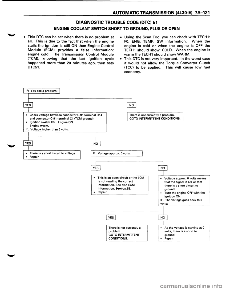 ISUZU TROOPER 1995 Owners Manual AUTOMATIC TRANSMISSION (4L30-E) 7 A-121
DIAGNOSTIC TROUBLE CODE (DTC) 51
ENGINE COOLANT SWITCH SHORT TO GROUND, PLUS OR OPEN
• This DTC can be set when there is no problem at
all. This is d ISUZU TROOPER 1995 Owners Manual AUTOMATIC TRANSMISSION (4L30-E) 7 A-121
DIAGNOSTIC TROUBLE CODE (DTC) 51
ENGINE COOLANT SWITCH SHORT TO GROUND, PLUS OR OPEN
• This DTC can be set when there is no problem at
all. This is d