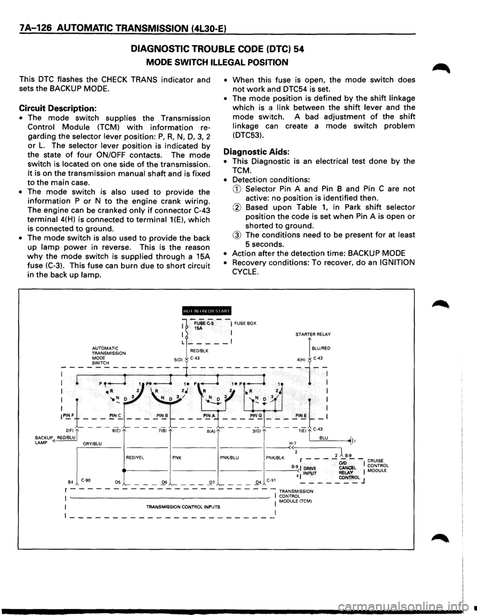 ISUZU TROOPER 1995 Manual Online 7A-126 AUTOMATIC TRANSMISSION (4L30-E)
DIAGNOSTIC TROUBLE CODE (DTC) 54
MODE SWITCH ILLEGAL POSITION
This DTC flashes the CHECK TRANS indicator and
sets the BACKUP
MODE.
Circuit Description: ISUZU TROOPER 1995 Manual Online 7A-126 AUTOMATIC TRANSMISSION (4L30-E)
DIAGNOSTIC TROUBLE CODE (DTC) 54
MODE SWITCH ILLEGAL POSITION
This DTC flashes the CHECK TRANS indicator and
sets the BACKUP
MODE.
Circuit Description: