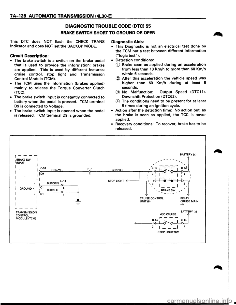 ISUZU TROOPER 1995 Repair Manual 7A-128 AUTOMATIC TRANSMISSION (4L30-E)
DIAGNOSTIC TROUBLE CODE (DTC) 55
BRAKE SWITCH SHORT TO GROUND OR OPEN
This DTC does NOT flash the CHECK TRANS
indicator and does NOT set the BACKUP MODE. ISUZU TROOPER 1995 Repair Manual 7A-128 AUTOMATIC TRANSMISSION (4L30-E)
DIAGNOSTIC TROUBLE CODE (DTC) 55
BRAKE SWITCH SHORT TO GROUND OR OPEN
This DTC does NOT flash the CHECK TRANS
indicator and does NOT set the BACKUP MODE.