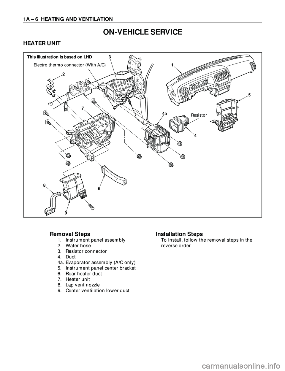 ISUZU TROOPER 1998  Service Repair Manual 1A Ð 6 HEATING AND VENTILATION
ON-VEHICLE SERVICE
HEATER UNIT
4a
5
3
4
2
6
9
8
7
1Electro thermo connector (With A/C)
Resistor
Removal Steps
1. Instrument panel assembly
2. Water hose
3. Resistor con