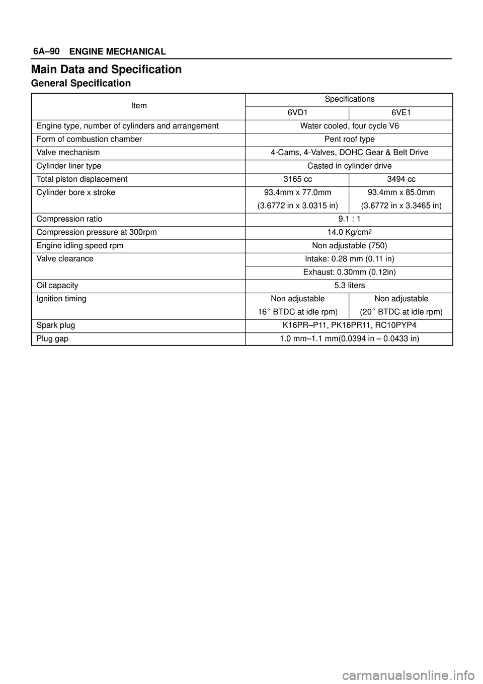 ISUZU TROOPER 1998  Service Repair Manual 6A±90
ENGINE MECHANICAL
Main Data and Specification
General Specification
ItemSpecificationsItem6VD16VE1
Engine type, number of cylinders and arrangementWater cooled, four cycle V6
Form of combustion
