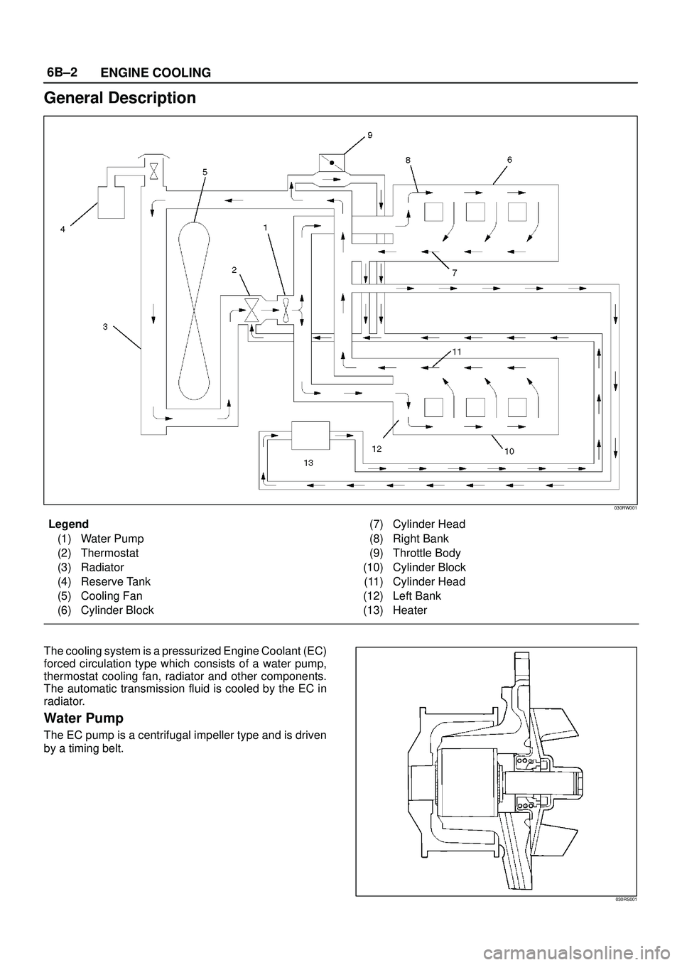 ISUZU TROOPER 1998  Service Repair Manual 6B±2
ENGINE COOLING
General Description
030RW001
Legend
(1) Water Pump
(2) Thermostat
(3) Radiator
(4) Reserve Tank
(5) Cooling Fan
(6) Cylinder Block(7) Cylinder Head
(8) Right Bank
(9) Throttle Bod