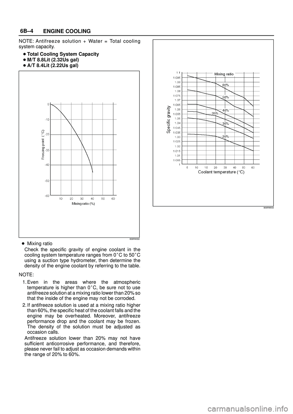 ISUZU TROOPER 1998  Service Repair Manual 6B±4
ENGINE COOLING
NOTE: An t if r e e ze s o lu t io n + Water = Total cooling
system capacity.
Total Cooling System Capacity
M/T 8.8Lit (2.32Us gal)
A/T 8.4Lit (2.22Us gal)
B06RW002
Mixing rat