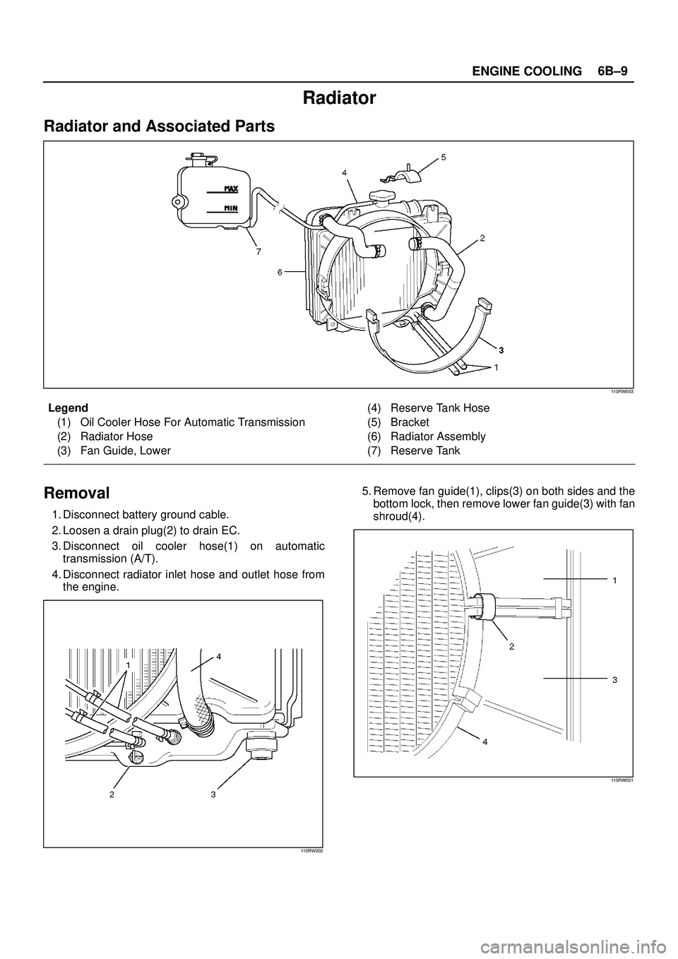 ISUZU TROOPER 1998  Service Repair Manual ENGINE COOLING6B±9
Radiator
Radiator and Associated Parts
110RW003
Legend
(1) Oil Cooler Hose For Automatic Transmission
(2) Radiator Hose
(3) Fan Guide, Lower(4) Reserve Tank Hose
(5) Bracket
(6) Ra