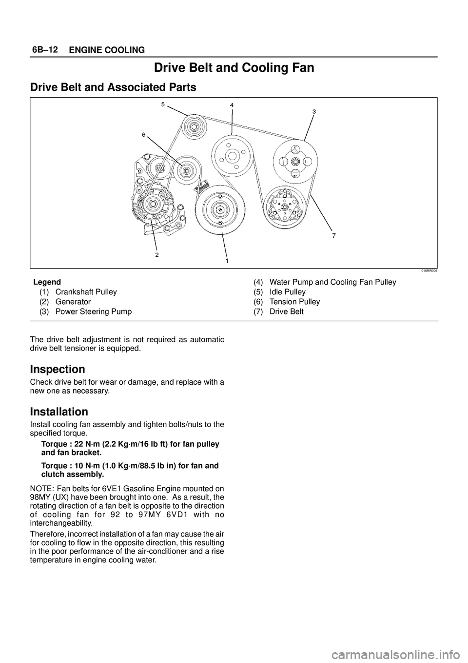 ISUZU TROOPER 1998  Service Manual Online 6B±12
ENGINE COOLING
Drive Belt and Cooling Fan
Drive Belt and Associated Parts
015RW005
Legend
(1) Crankshaft Pulley
(2) Generator
(3) Power Steering Pump(4) Water Pump and Cooling Fan Pulley
(5) Id