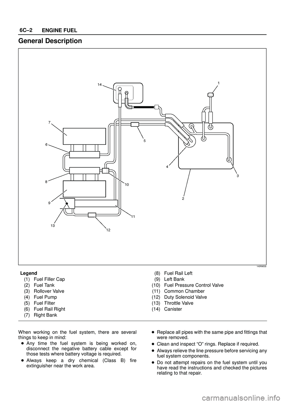 ISUZU TROOPER 1998  Service Manual Online 6C±2
ENGINE FUEL
General Description
140RW030
Legend
(1) Fuel Filler Cap
(2) Fuel Tank
(3) Rollover Valve
(4) Fuel Pump
(5) Fuel Filter
(6) Fuel Rail Right
(7) Right Bank(8) Fuel Rail Left
(9) Left B