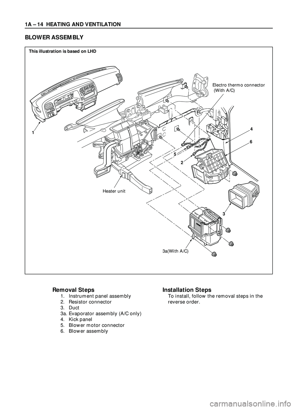 ISUZU TROOPER 1998  Service Repair Manual 1A Ð 14 HEATING AND VENTILATION
Removal Steps
1. Instrument panel assembly
2. Resistor connector
3. Duct
3a. Evaporator assembly (A/C only)
4. Kick panel
5. Blower motor connector
6. Blower assembly
