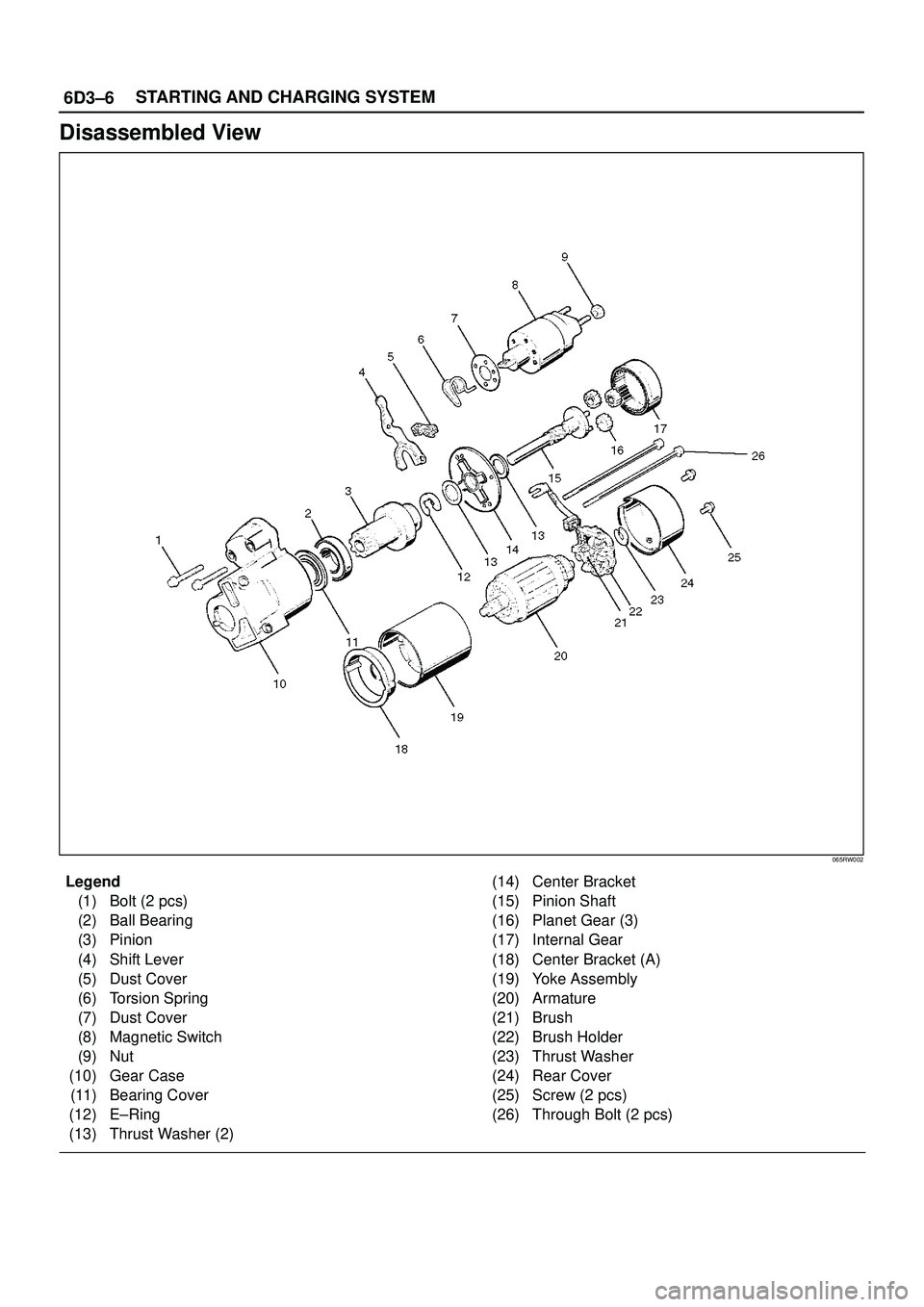 ISUZU TROOPER 1998  Service Owners Manual 6D3±6STARTING AND CHARGING SYSTEM
Disassembled View
065RW002
Legend
(1) Bolt (2 pcs)
(2) Ball Bearing
(3) Pinion
(4) Shift Lever
(5) Dust Cover
(6) Torsion Spring
(7) Dust Cover
(8) Magnetic Switch
(