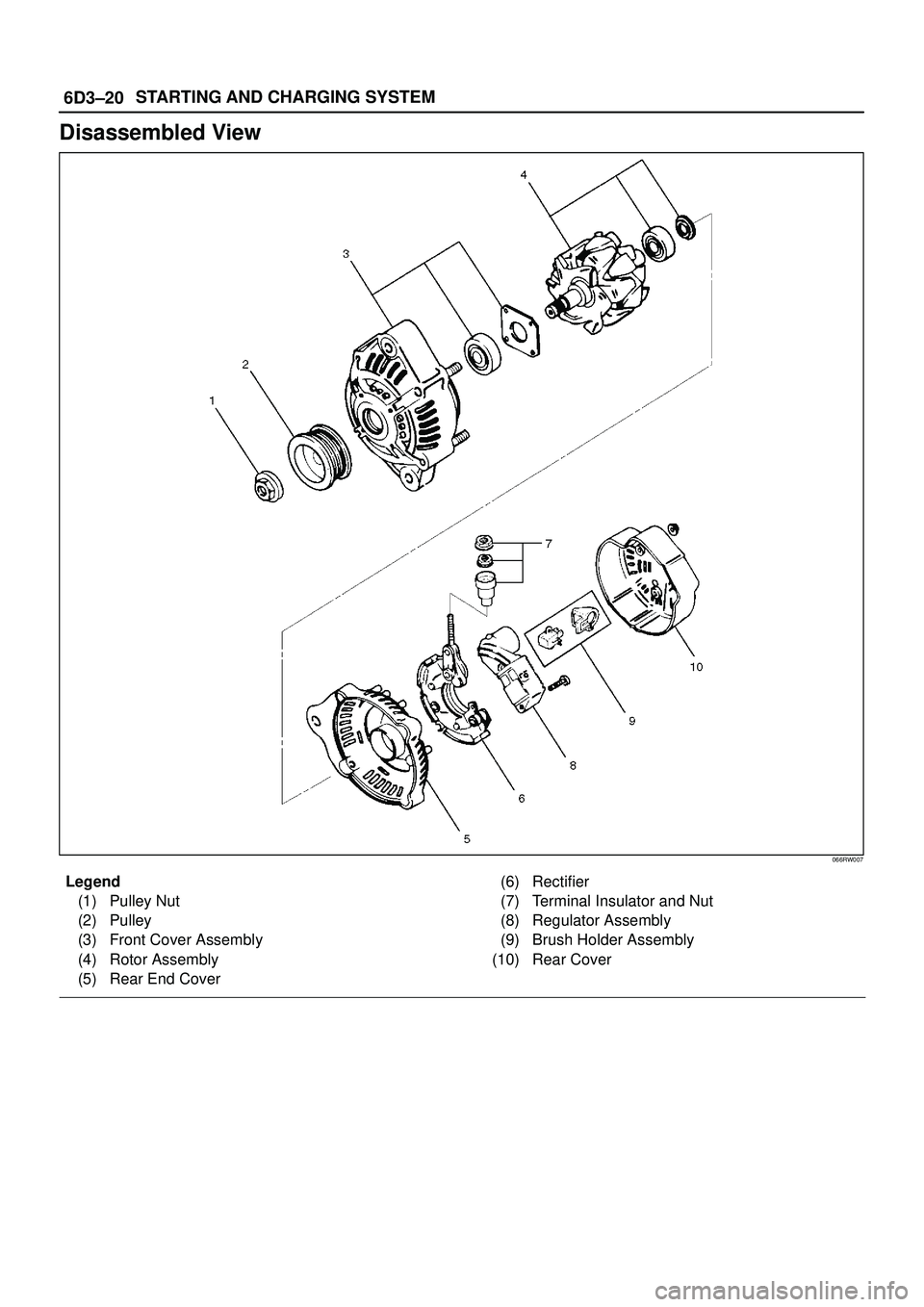 ISUZU TROOPER 1998 Service Repair Manual 6D3±20STARTING AND CHARGING SYSTEM
Disassembled View
066RW007
Legend
(1) Pulley Nut
(2) Pulley
(3) Front Cover Assembly
(4) Rotor Assembly
(5) Rear End Cover(6) Rectifier
(7) Terminal Insulator and N ISUZU TROOPER 1998 Service Repair Manual 6D3±20STARTING AND CHARGING SYSTEM
Disassembled View
066RW007
Legend
(1) Pulley Nut
(2) Pulley
(3) Front Cover Assembly
(4) Rotor Assembly
(5) Rear End Cover(6) Rectifier
(7) Terminal Insulator and N