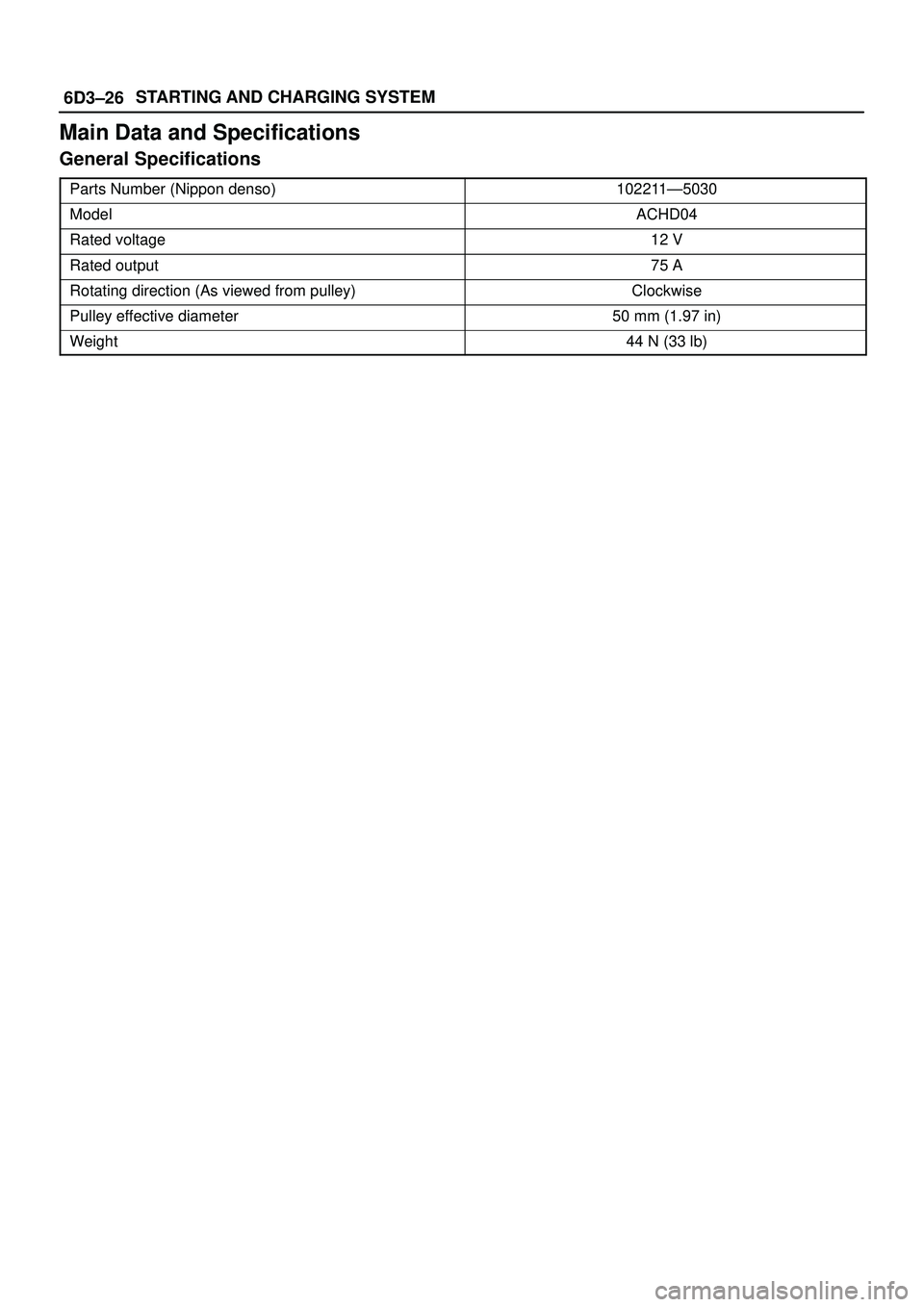 ISUZU TROOPER 1998 Service Repair Manual 6D3±26STARTING AND CHARGING SYSTEM
Main Data and Specifications
General Specifications
Parts Number (Nippon denso)102211Ð5030
ModelACHD04
Rated voltage12 V
Rated output75 A
Rotating direction (As vi ISUZU TROOPER 1998 Service Repair Manual 6D3±26STARTING AND CHARGING SYSTEM
Main Data and Specifications
General Specifications
Parts Number (Nippon denso)102211Ð5030
ModelACHD04
Rated voltage12 V
Rated output75 A
Rotating direction (As vi