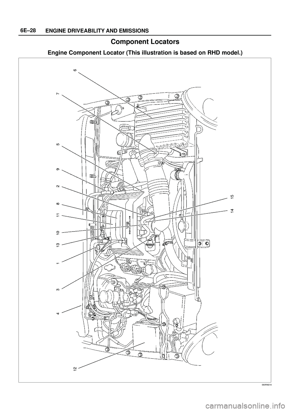 ISUZU TROOPER 1998 Service Repair Manual 6E±28
ENGINE DRIVEABILITY AND EMISSIONS
Component Locators
Engine Component Locator (This illustration is based on RHD model.)
060RW210 ISUZU TROOPER 1998 Service Repair Manual 6E±28
ENGINE DRIVEABILITY AND EMISSIONS
Component Locators
Engine Component Locator (This illustration is based on RHD model.)
060RW210