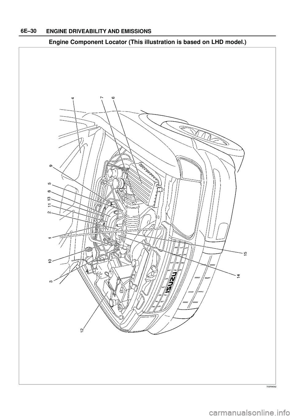 ISUZU TROOPER 1998 Service Repair Manual 6E±30
ENGINE DRIVEABILITY AND EMISSIONS
Engine Component Locator (This illustration is based on LHD model.)
755RW062 ISUZU TROOPER 1998 Service Repair Manual 6E±30
ENGINE DRIVEABILITY AND EMISSIONS
Engine Component Locator (This illustration is based on LHD model.)
755RW062